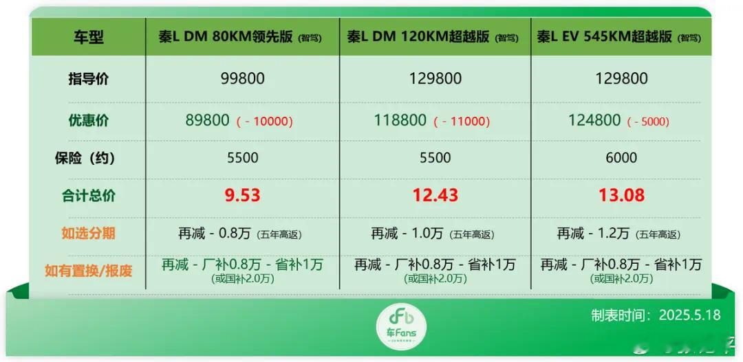车fans买车情报新能源汽车﻿﻿比亚迪系列行情。卢总出品，量大管饱。​​​