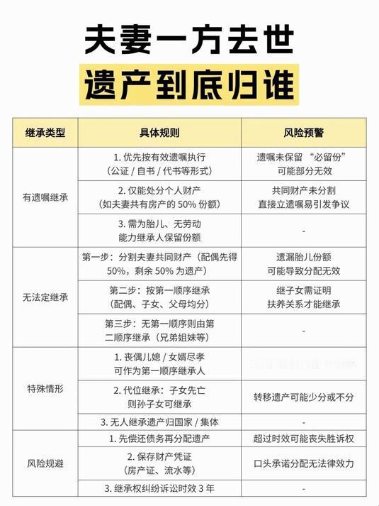 北京一位95岁的王大爷，老伴走后，想取出她名下的30万存款，结果跑了好几