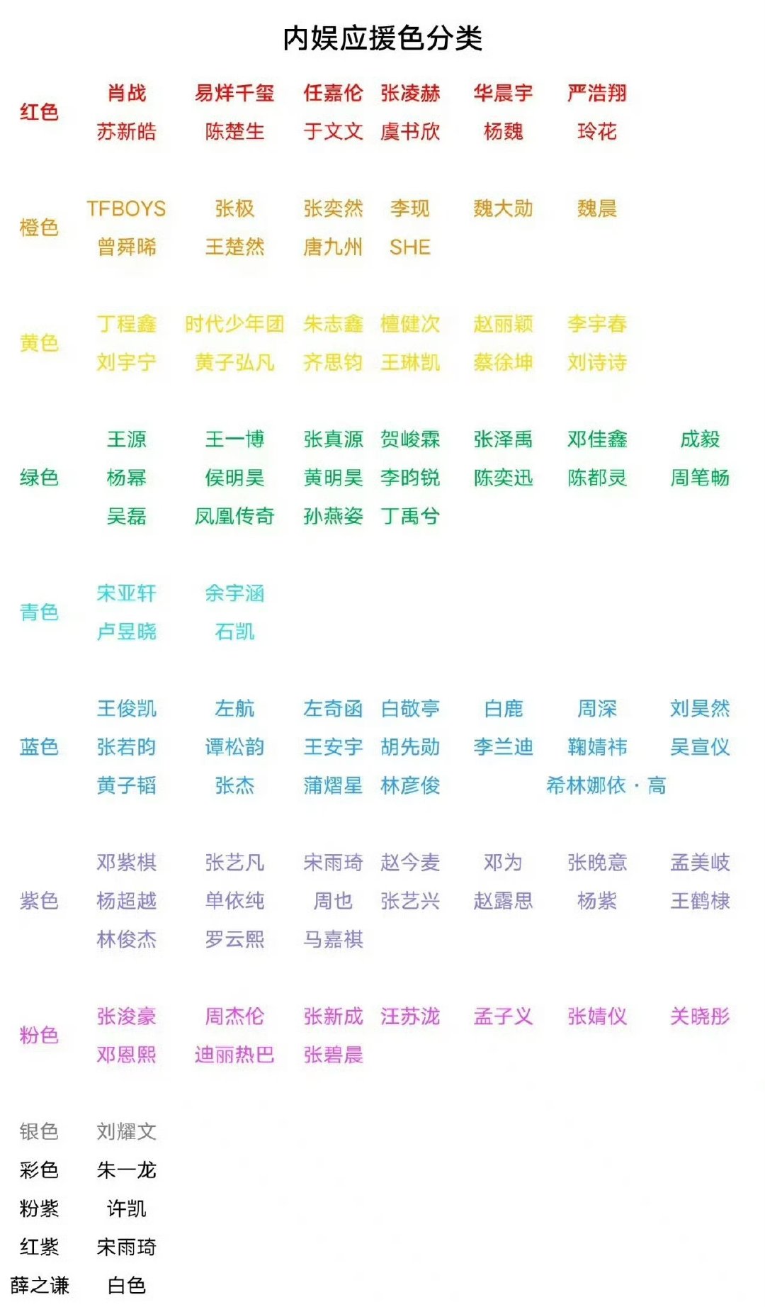 #内娱明星应援色#我刚知道，原来赵丽颖的应援色是黄色😳😳😳​