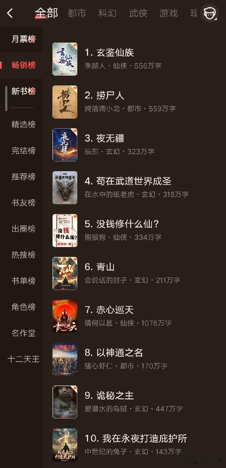 网文：闲人点评起点畅销榜。1，5本10万均订，都是大神作者。2，我在永夜打