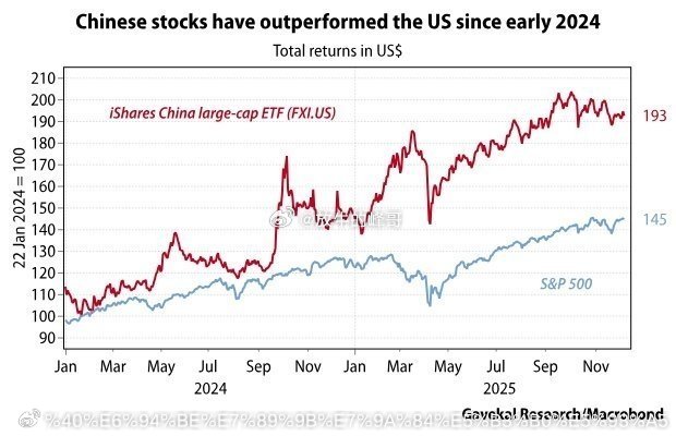 别再看不起中国股市了，这两年比美股好多了从2024年1月起，看看标普500，涨了