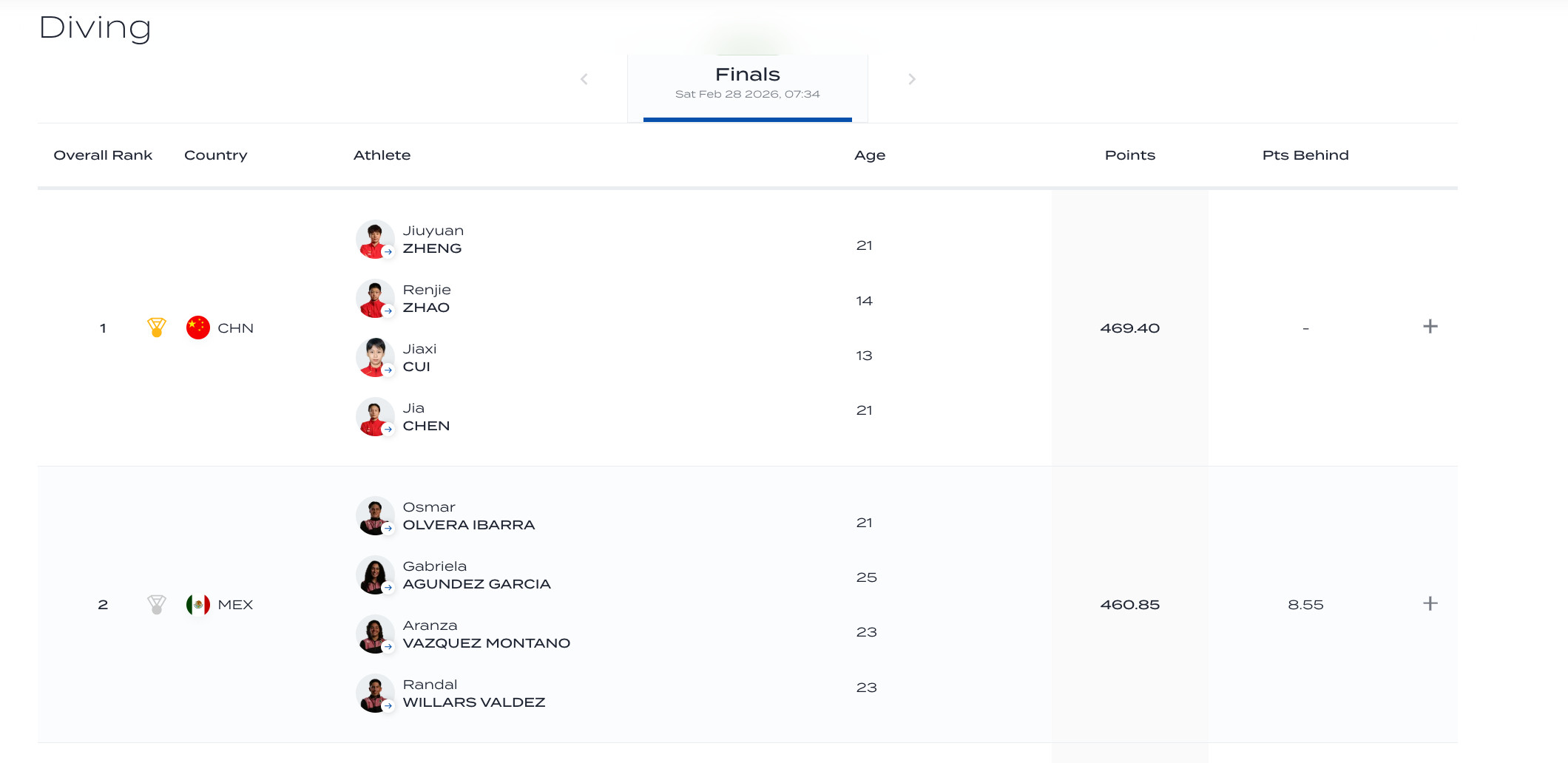 #跳水世界杯中国队混团逆转夺冠#2026年世界泳联跳水世界杯加拿大蒙特利尔站，在