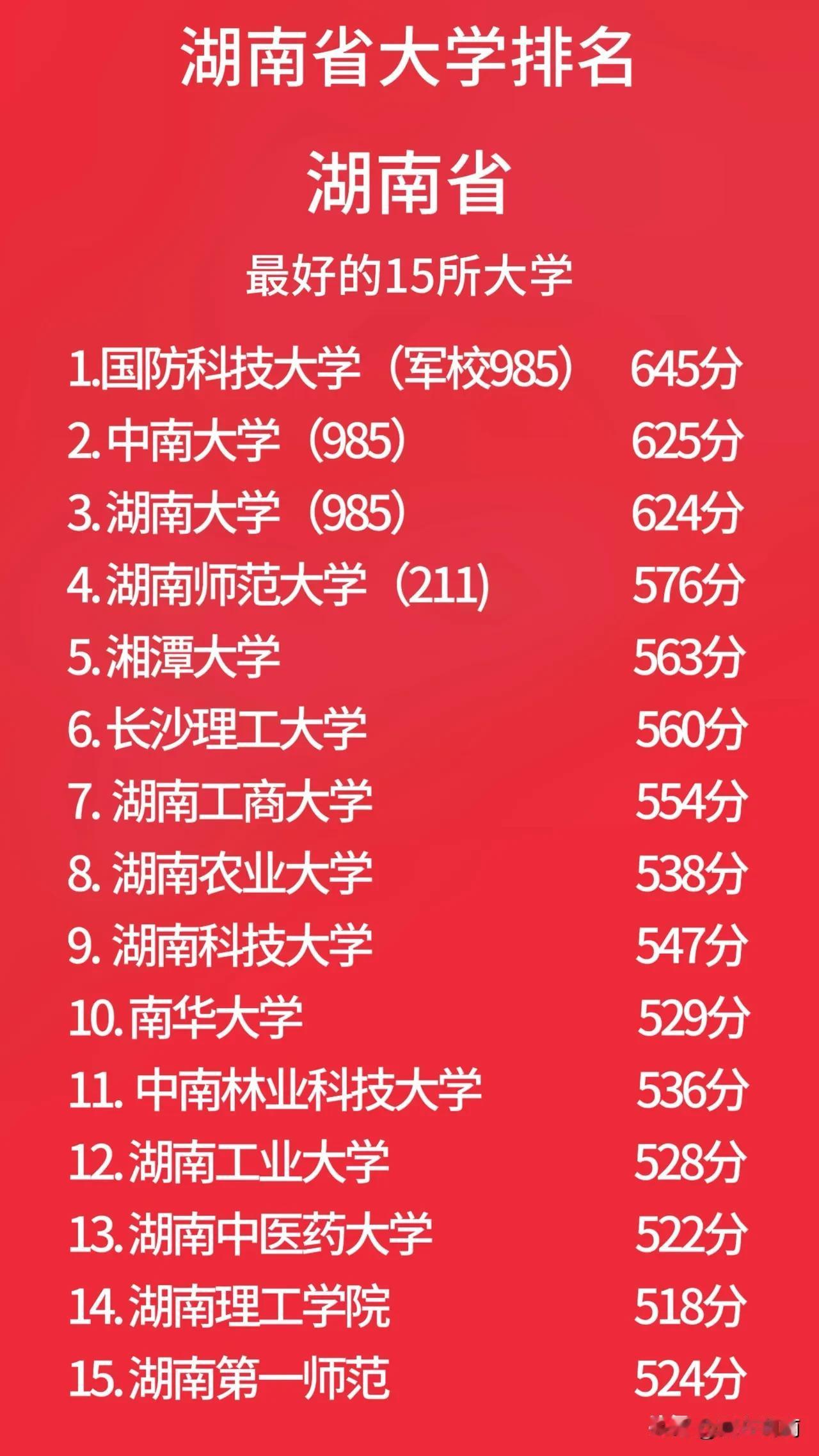 高考必看！湖南综合实力排名前十五位的大学！目前高考分数出炉，湖南的哪些高校值得