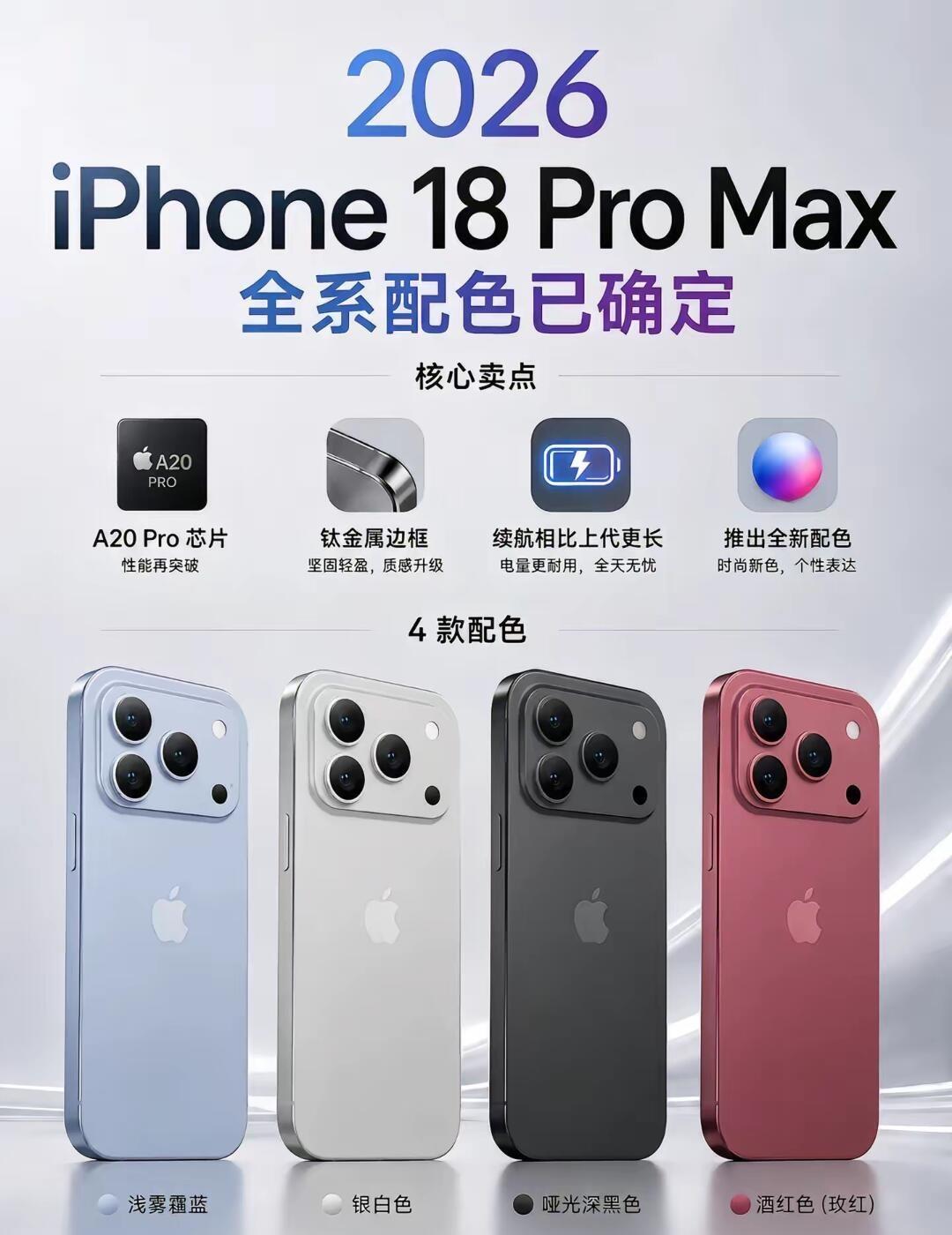 配色iPhone18Pro还没发布，配色已经先吵起来了。最新爆料称，i