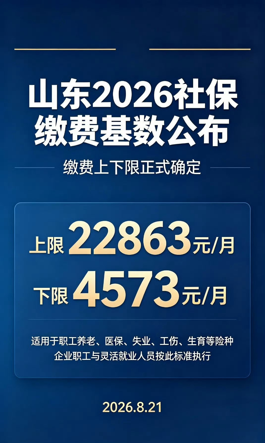 山东社保2026山东社保基数山东社保基数终于出来了。上限22863元，下限为4