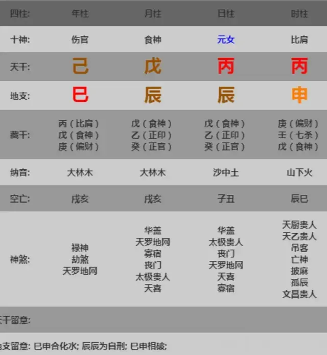 五分钟教你学看八字案例111集: 身弱食伤旺 原局缺木 命格一般