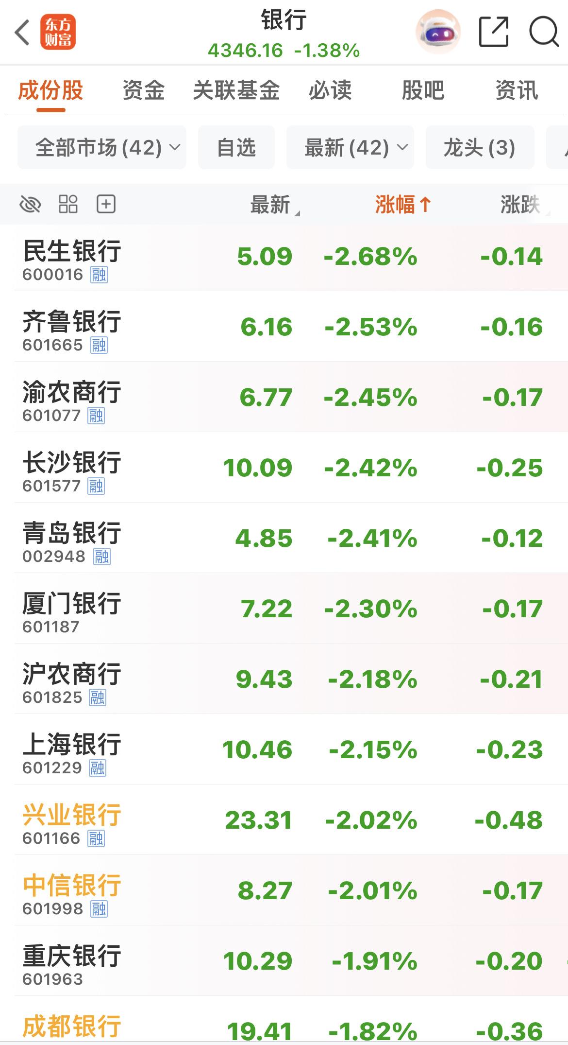 银行又是绿油油！涨多了，跌；跌多了，涨！风水轮流转！