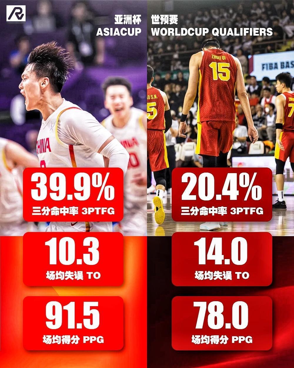 这支男篮和亚洲杯差距为什么那么大？男篮面对韩国队遭遇两连败，两场比赛男篮的三