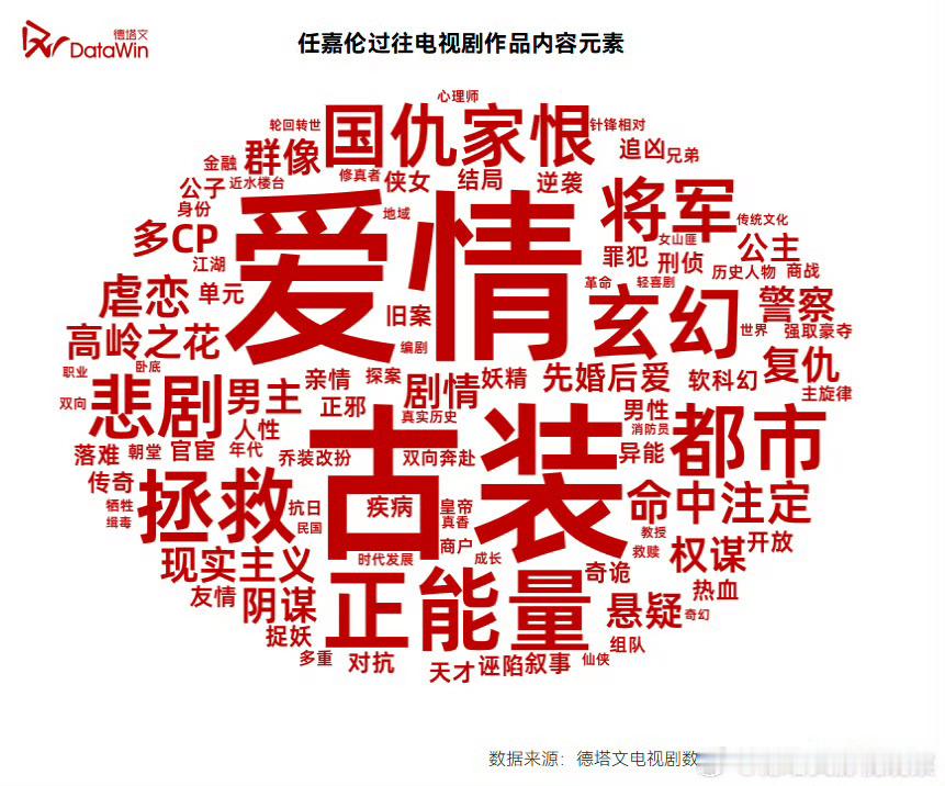 深渊无间我的评分：自2025年至今，任嘉伦已相继交出《无忧渡》《风与潮》及《深