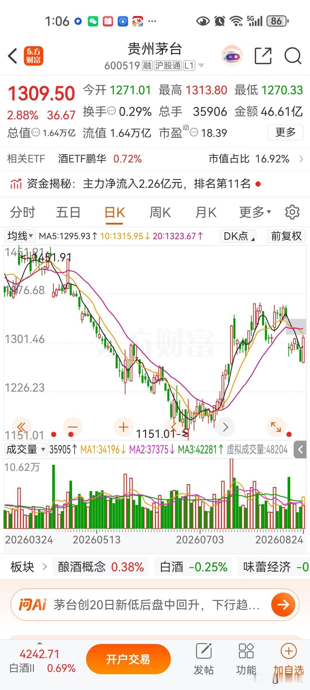垃圾股开始大幅度下跌，段永平怎么敢拿茅台做十年赌约，茅台过十年能纯赚八千亿利润现