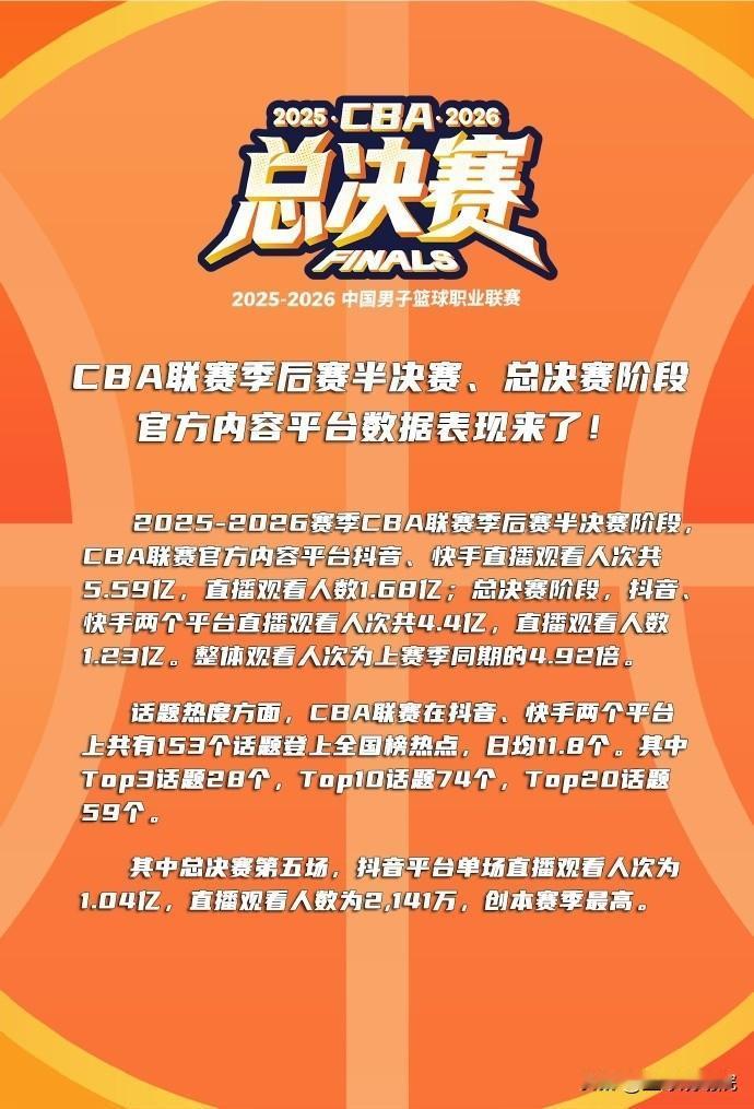 今年总决赛比去年好看吗？本赛季直播观看人数为上赛季的4.92倍。说实话今年的