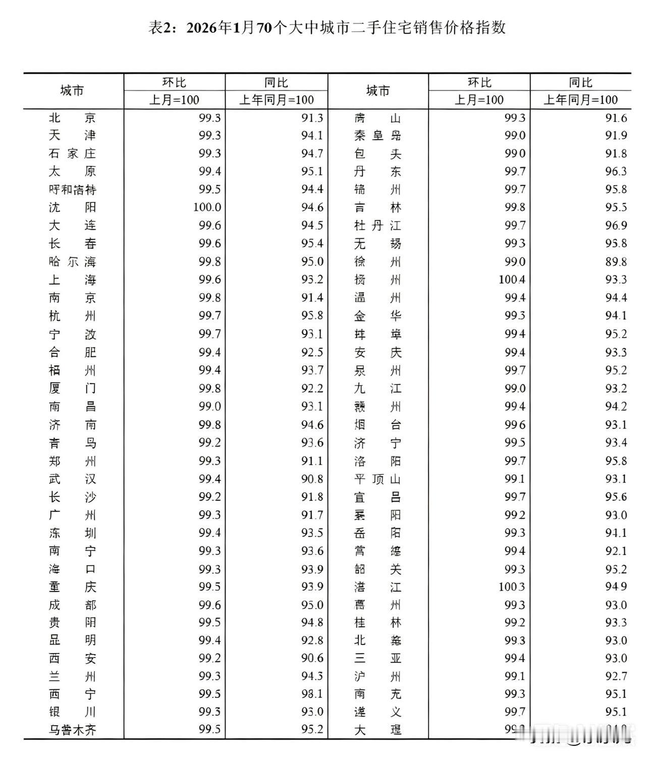 房价上涨10%或者下跌10%，这个城市的大部分人都会感受到的。这么说，大家可以