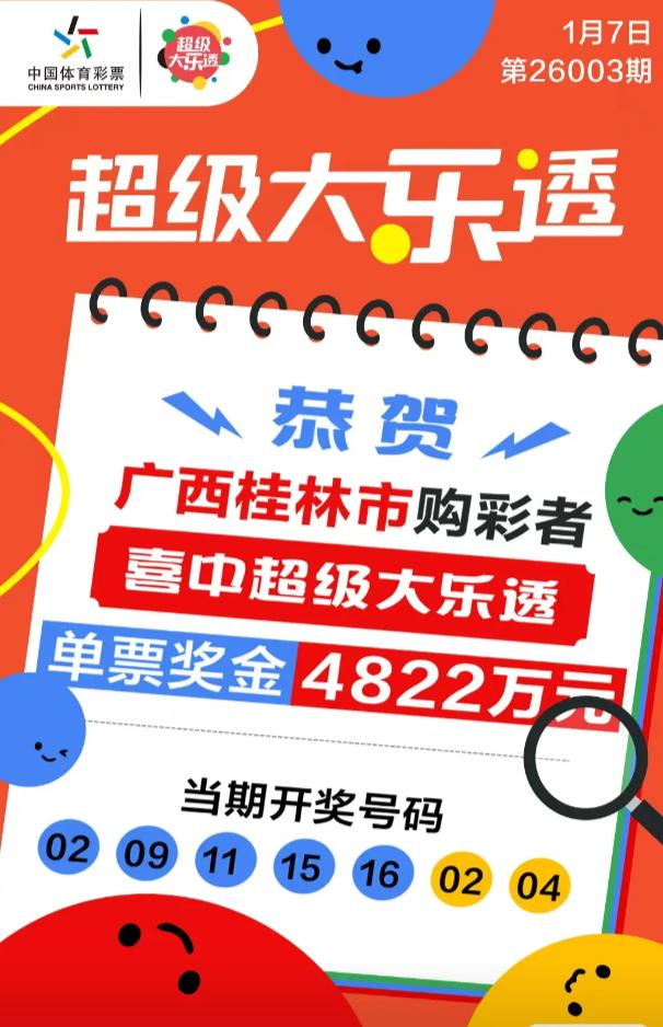 广西4822万超级巨奖都出自桂林，彩友3倍追加顺利拿下，庆祝海报都已经贴出属实令