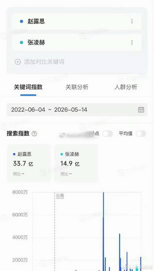 抖指数据怎么有两张图