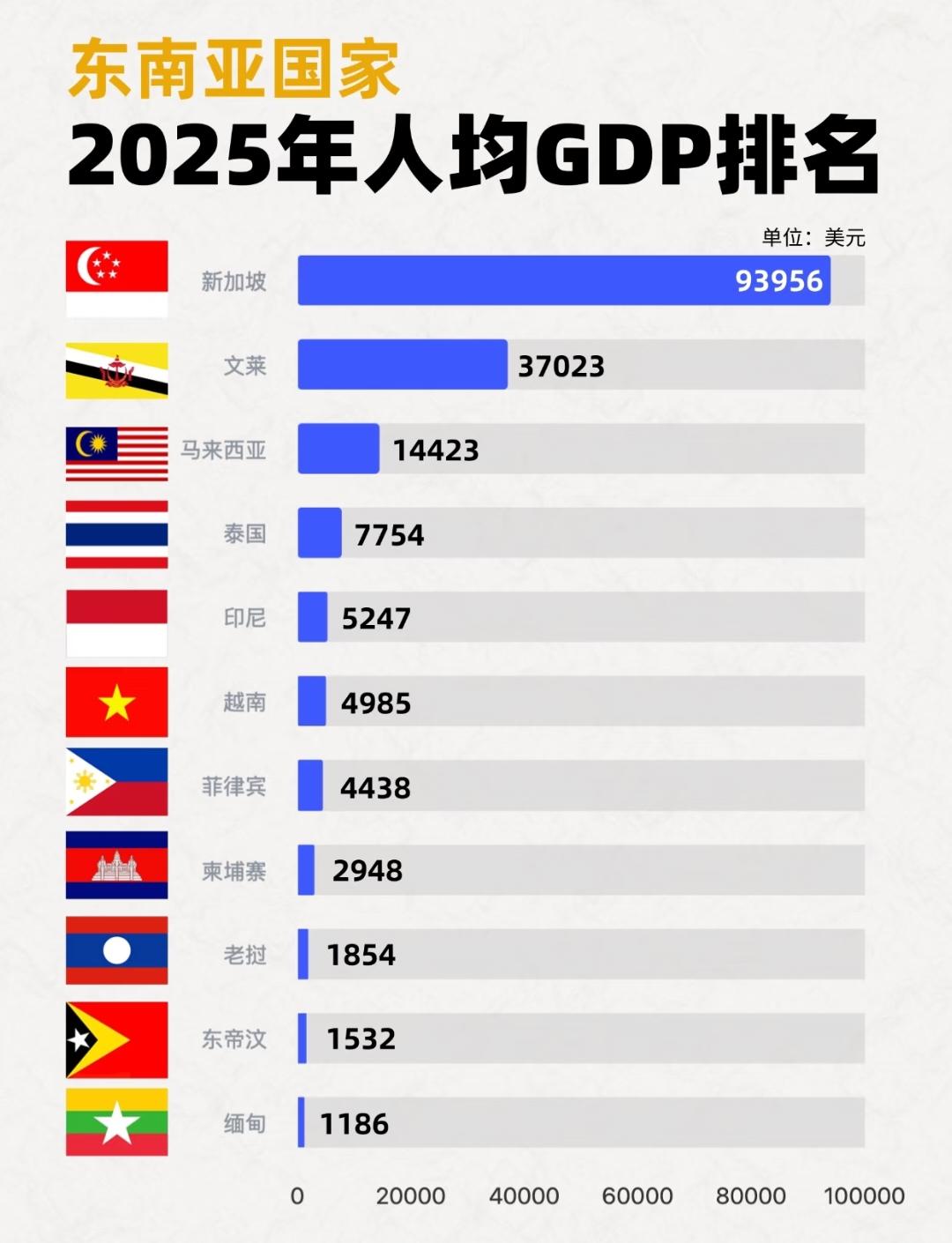 每次刷到“越南崛起”的视频，都特别困惑，搞不懂那些人到底想表达什么。如果想表