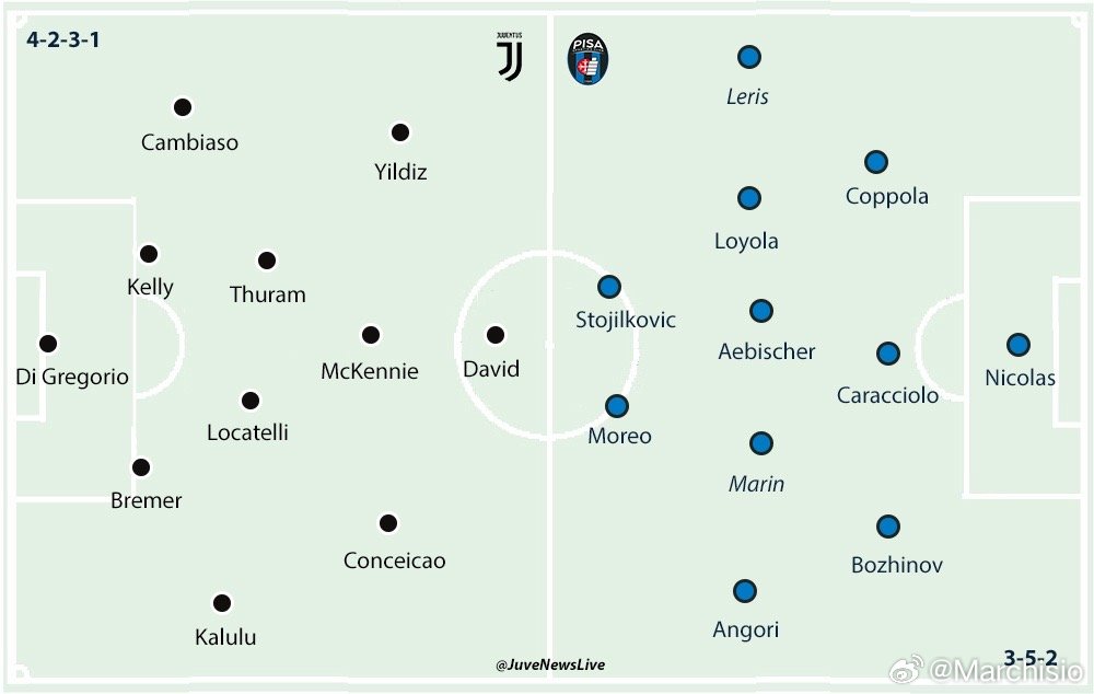 恐怖故事：越来越多的媒体预测迪格雷戈里奥今晚将取代佩林重新回到首发，强攻比萨。小