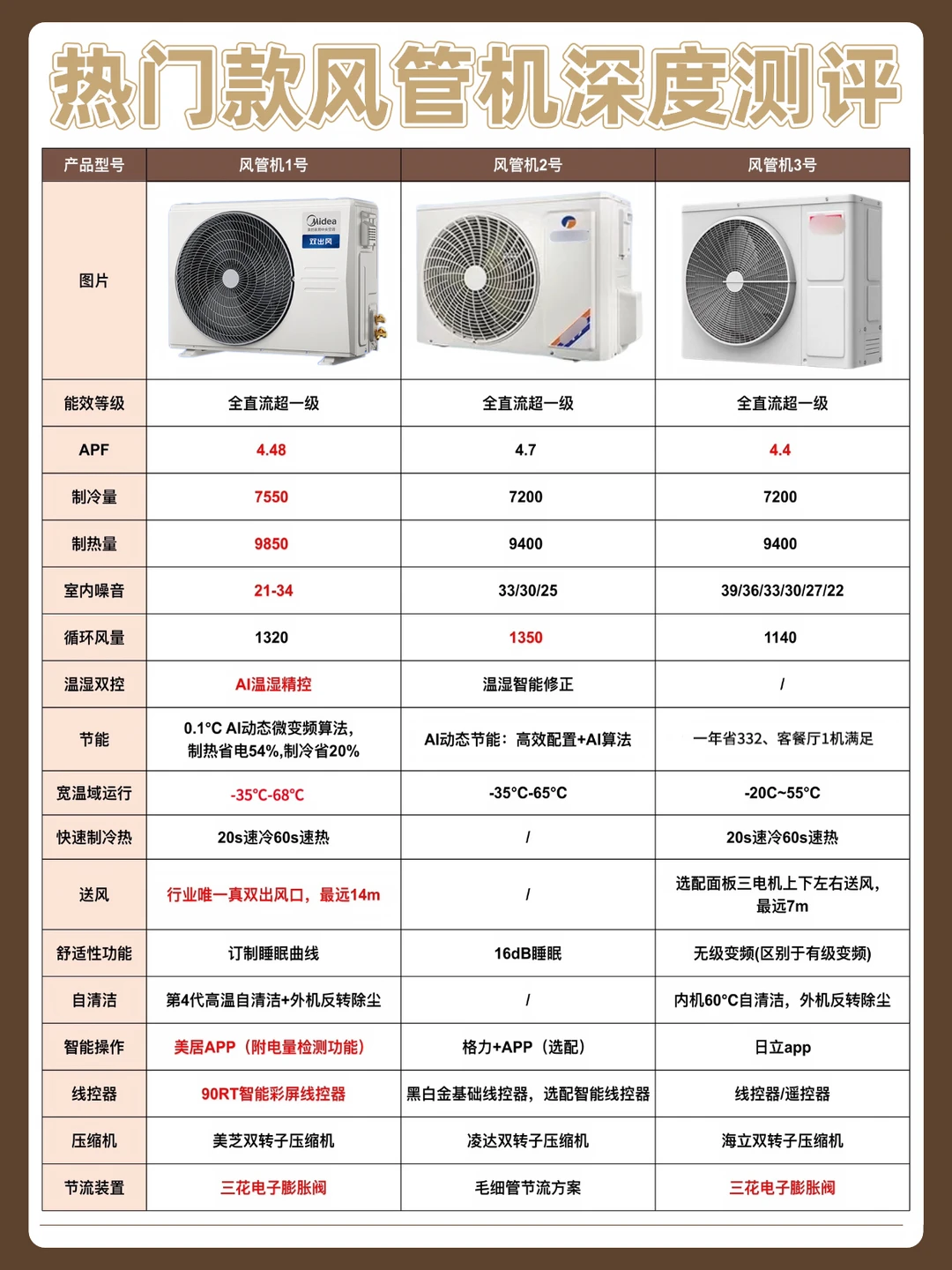 风管机别乱选❌这次618一次帮你选到位！