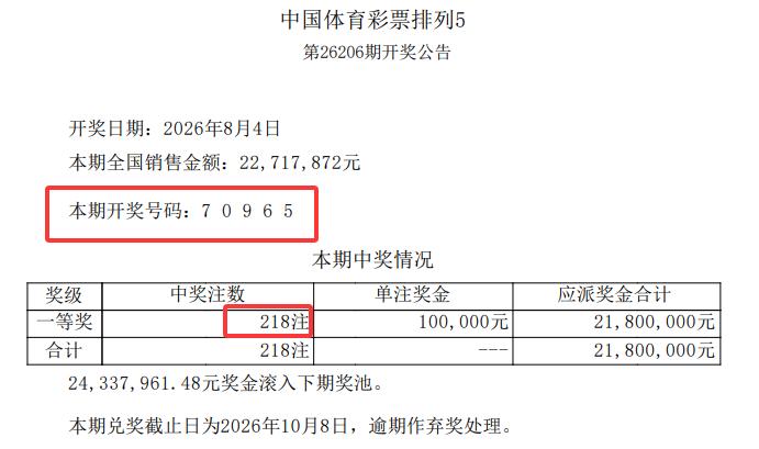 有人称这期排五218注井喷，其中150注都出自甘肃酒泉同一家站点，出票站主已经在