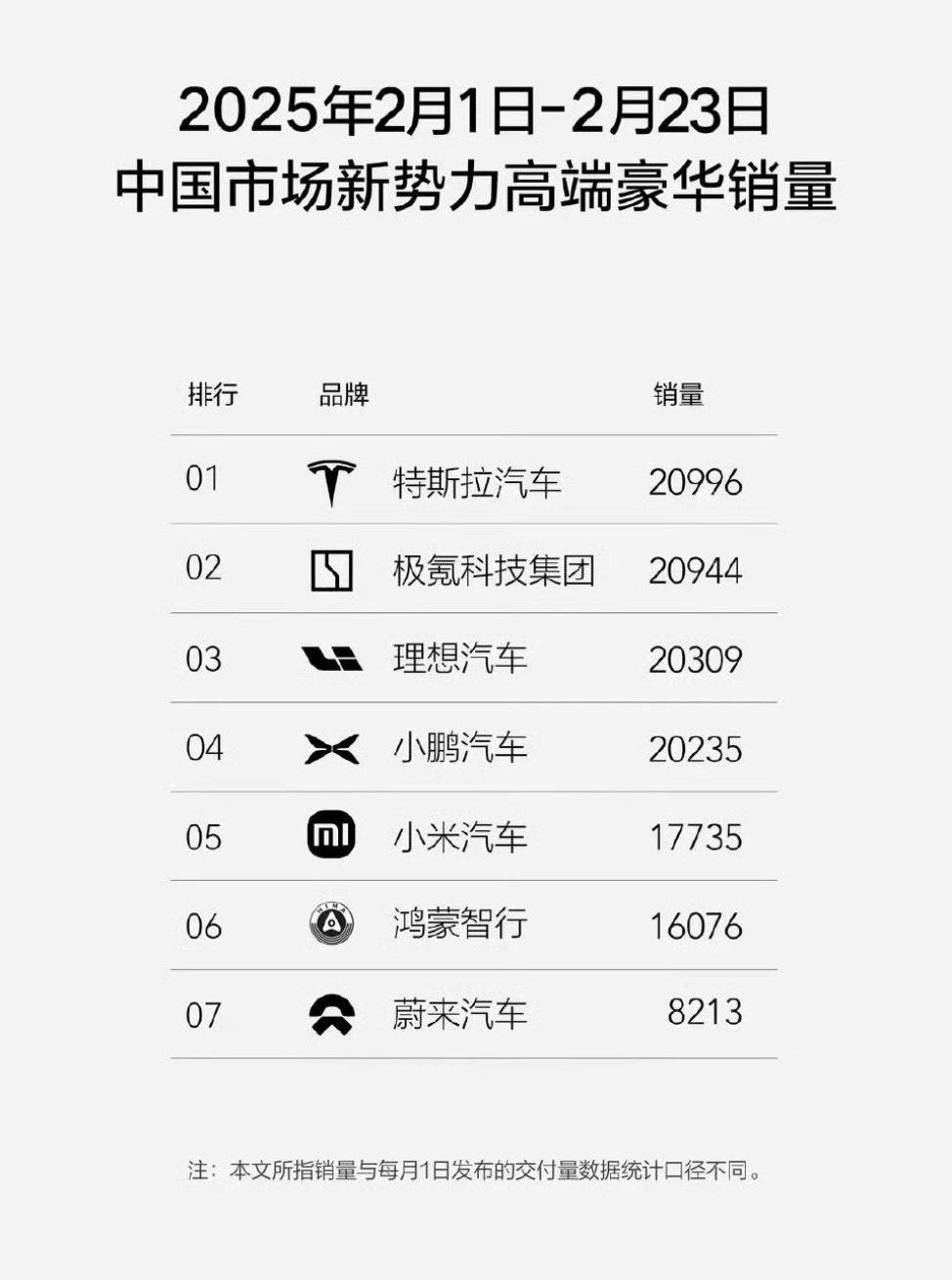 勾兑了一下今年领克的销量目标怎么实现Z20：10万台0708超电双子星：14万台