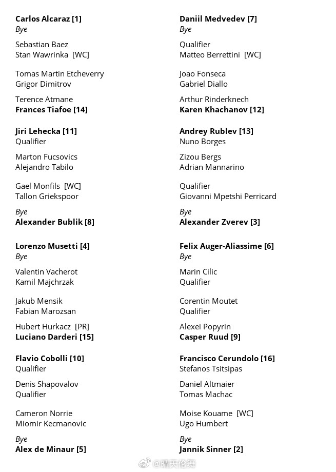 蒙特卡洛ATP1000正赛签表阿尔卡拉斯🇪🇸、辛纳🇮🇹领衔张之臻🇨🇳