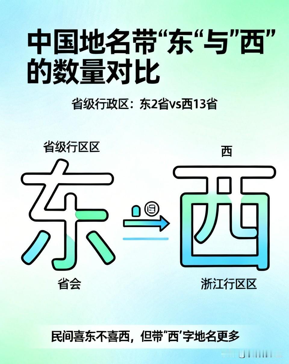 中国民间喜东不喜西，为啥带“西”字的地名反而更多？老辈人常说，起名、看风水
