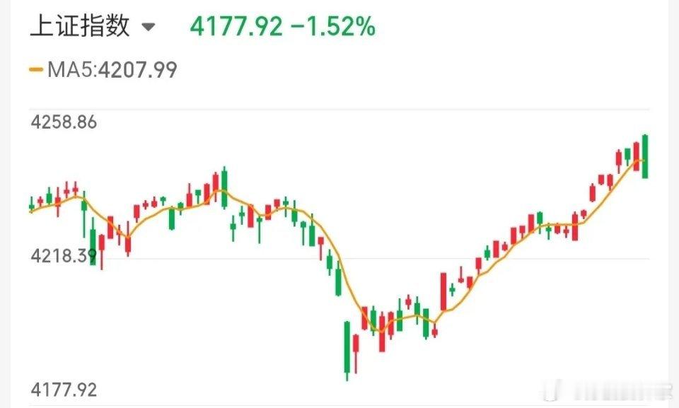 5.15技术交易热门股票点评+重大事项1、蒙娜丽莎：接棒龙头，缩量加速2、皇台酒