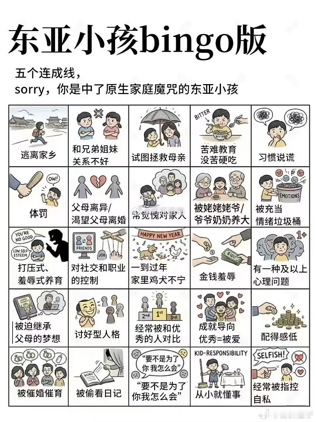 你们中了几个
