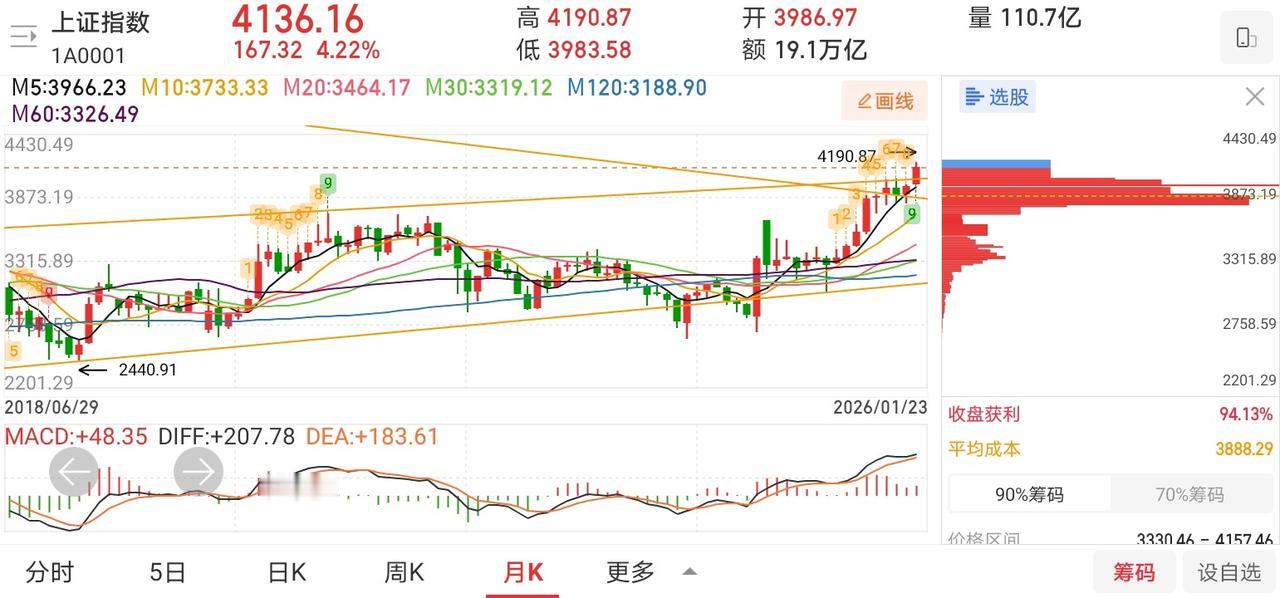 网友神评论，看的我笑出了声！凸教授：我的心中其实已经有了答案，行情正往好的