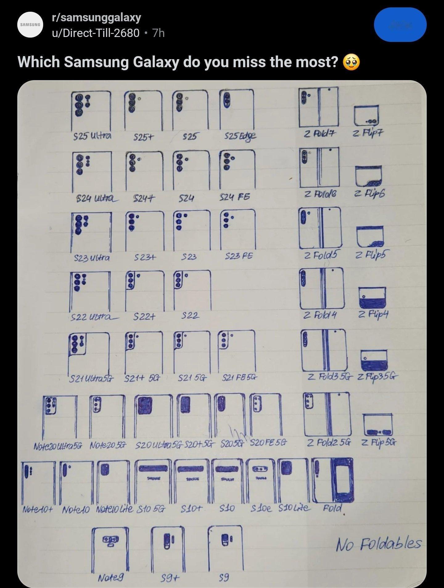 三星近几年的手机，这是个铁粉，还手画出来了​​​