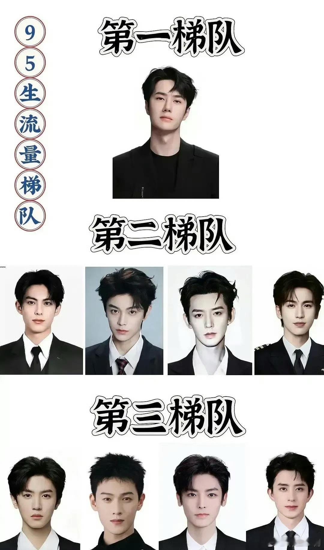 95生六大男流量格局图来了！第一梯队:王一博第二梯队:王鹤棣、丁禹兮、邓为、张