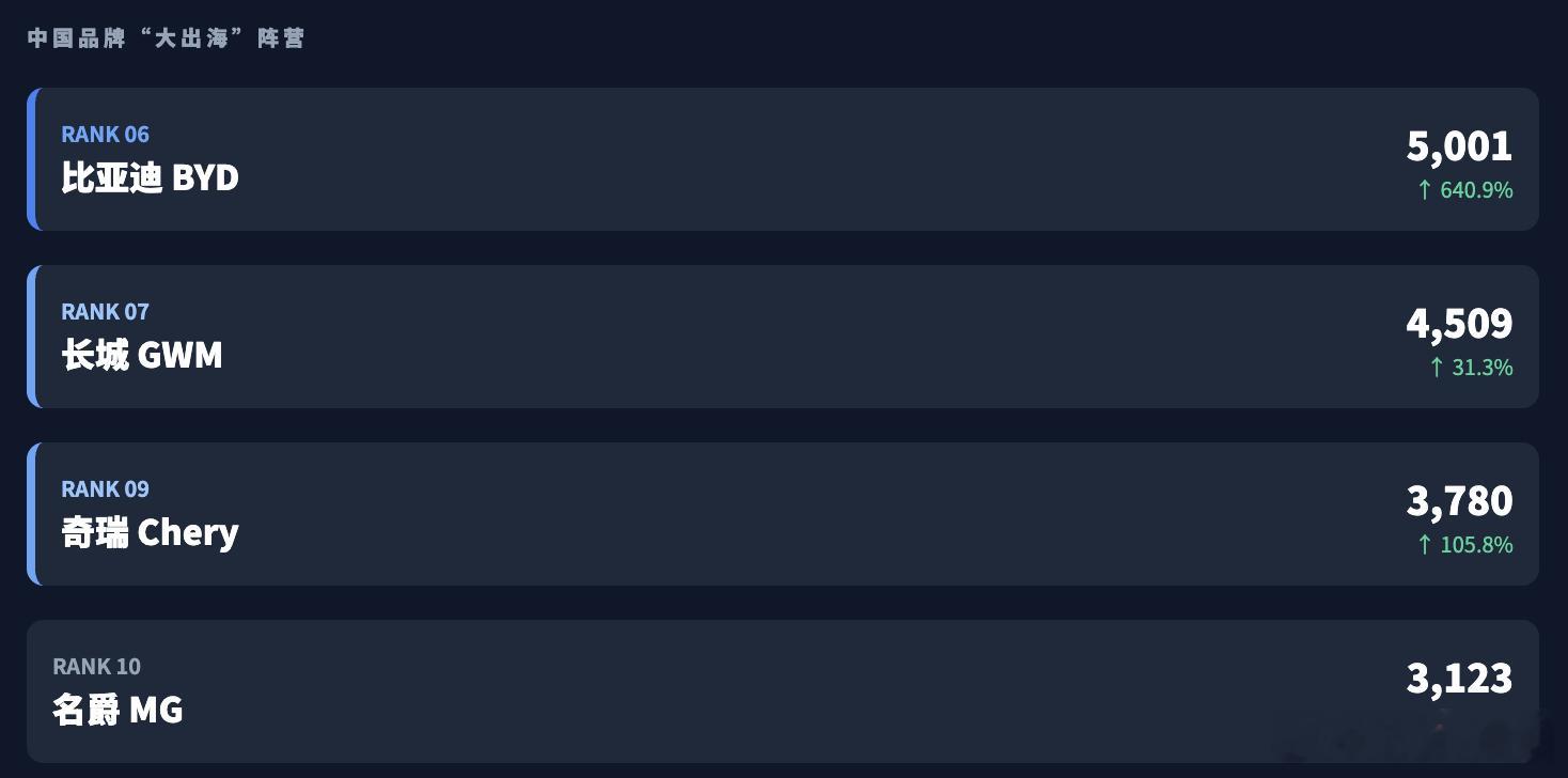 2026年1月澳大利亚车市整体近乎零增长，日本品牌销量大幅下滑，中国品牌却