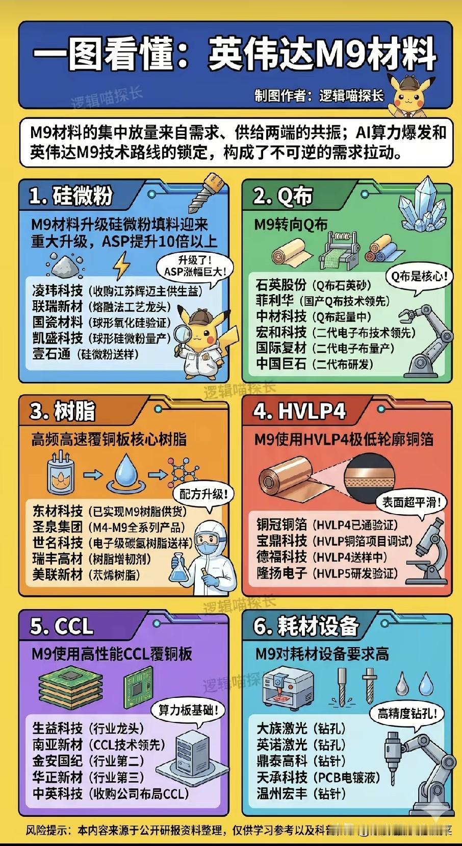 英伟达M9材料革命：被市场低估的算力“地基”战争当所有人都在盯着英伟达的新