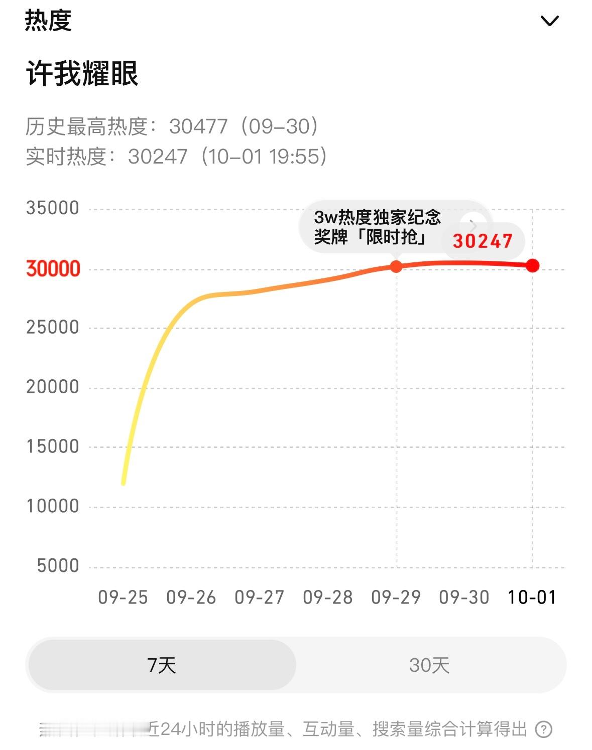 朋友们…抬头看表还不到八点已经是这种程度了..​​​