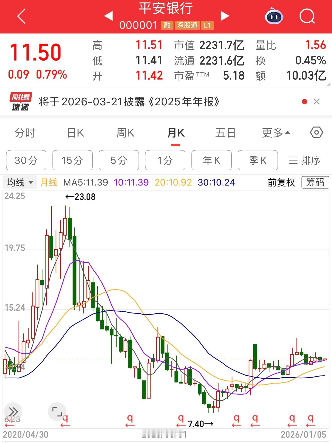 喜欢中国平安的机构和有钱人，别忘了平安银行，它是中国平安的亲儿子，而且估值更低，