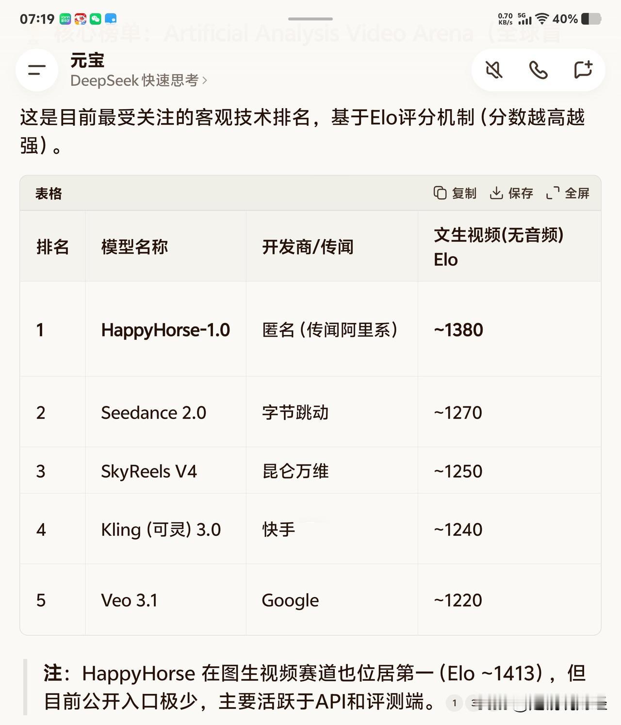 短剧越来越火，工具越来越强大，Ai视频工具的最新排名，HappyHorse成为