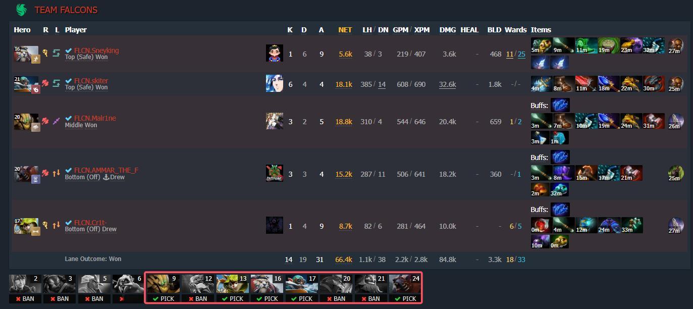 昨晚FLCN输给Mouz的第二局比赛猎鹰选择了跟TI14总决赛第四局一模一样的阵