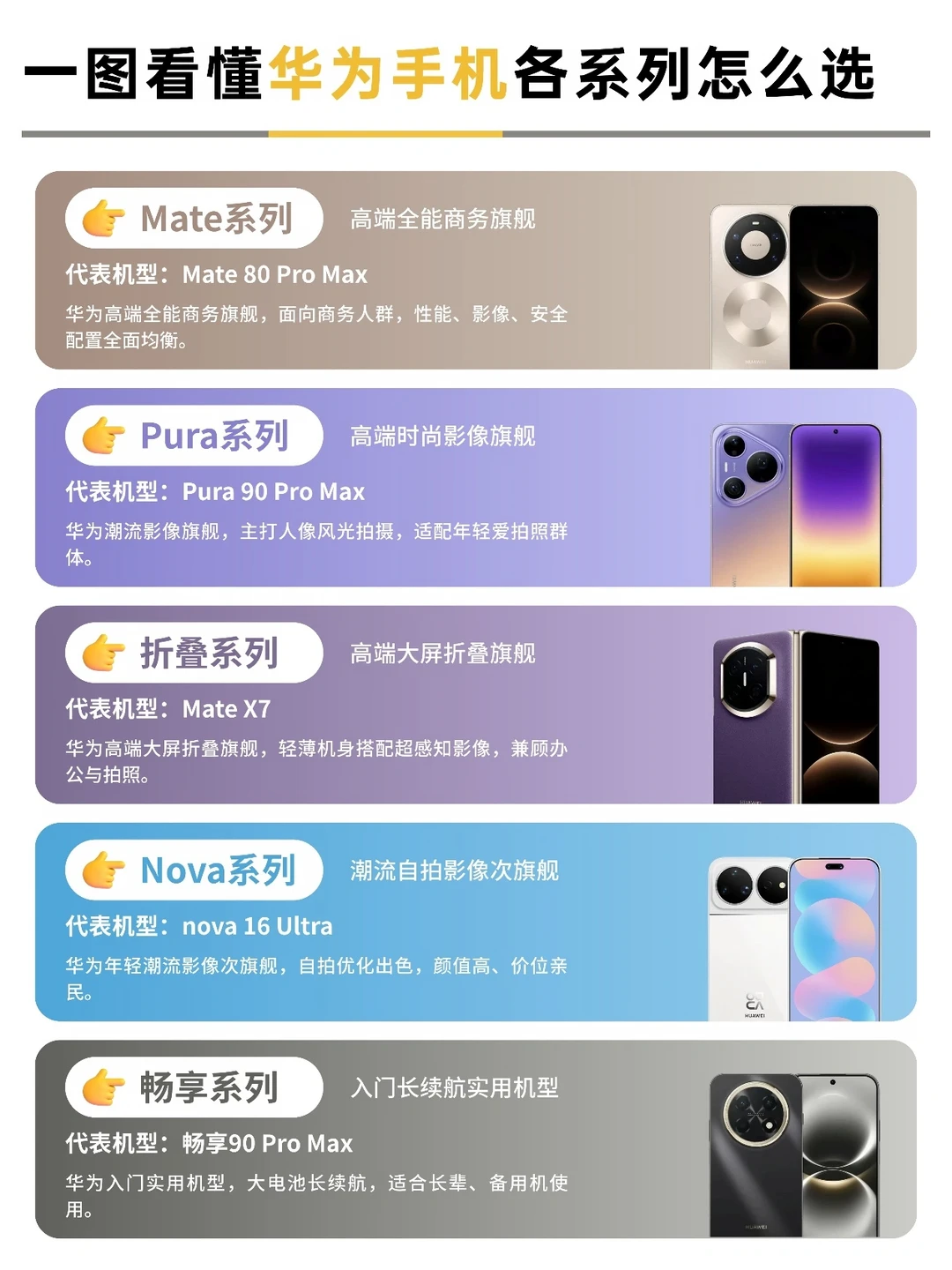 一图看懂华为手机各系列怎么选