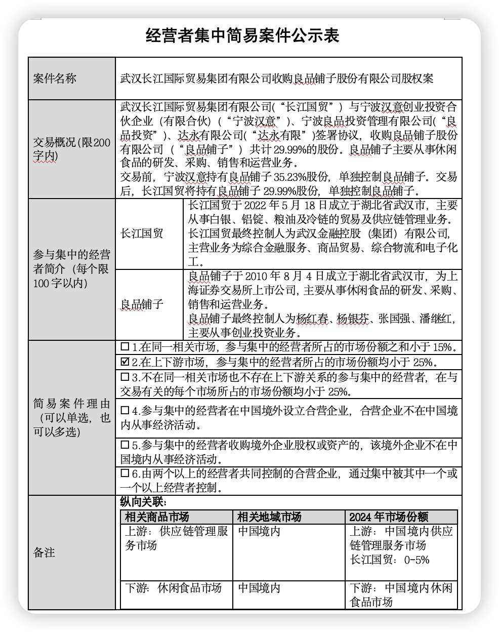 良品铺子控股权之争待解, 武汉国资收购案进入反垄断审查