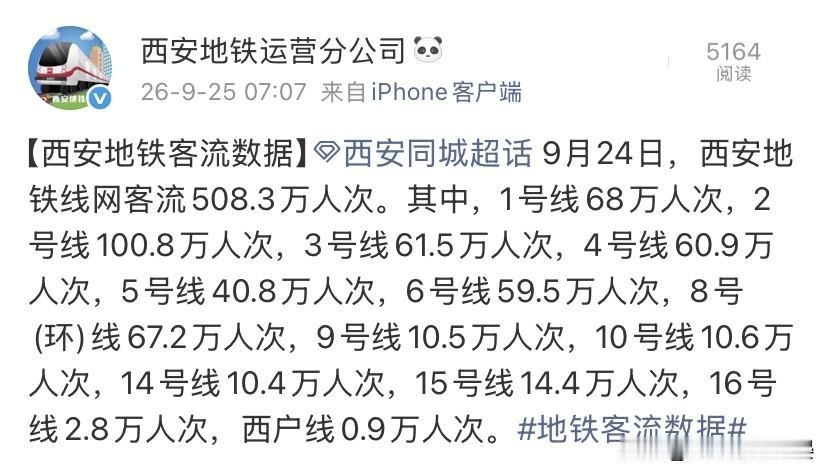下雨依旧客流破500万！西安地铁9月24日客流508.3万人次就算遇上降雨天