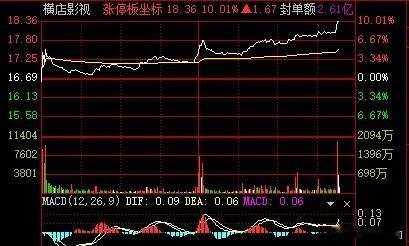 和檀健次挂钩的代言企业和电影，往后都要好好关注下了。此前的万辰集团也是，就因为檀