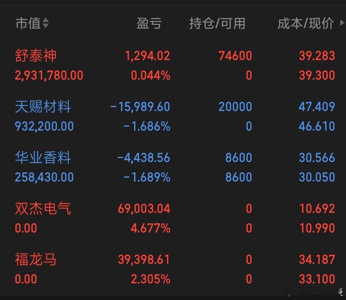 人形机器人+新能源汽车，三季报增长最快的10家公司第十名：星网宇达人形机器人：公