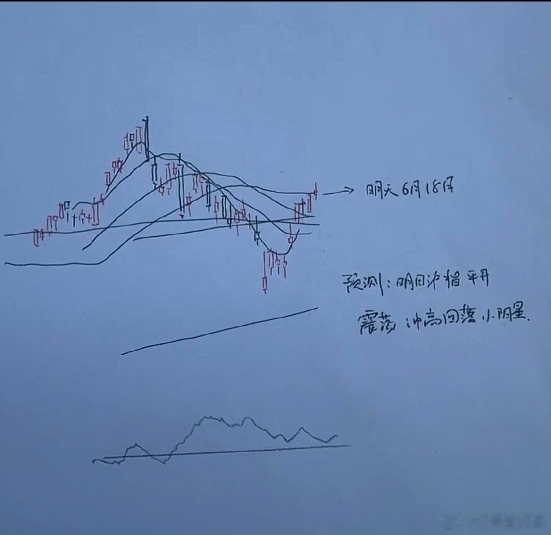 明天A股怎么走？到底是涨是跌？我做了一个大胆的预判为什么这么预判？三个具体里：第