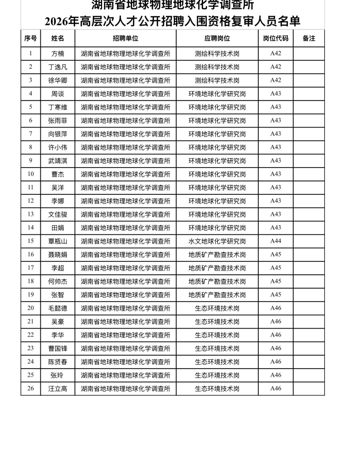 【湖南长沙】湖南省地球物理地球化学调查所2026年高层次人才公开招聘考试安排公告