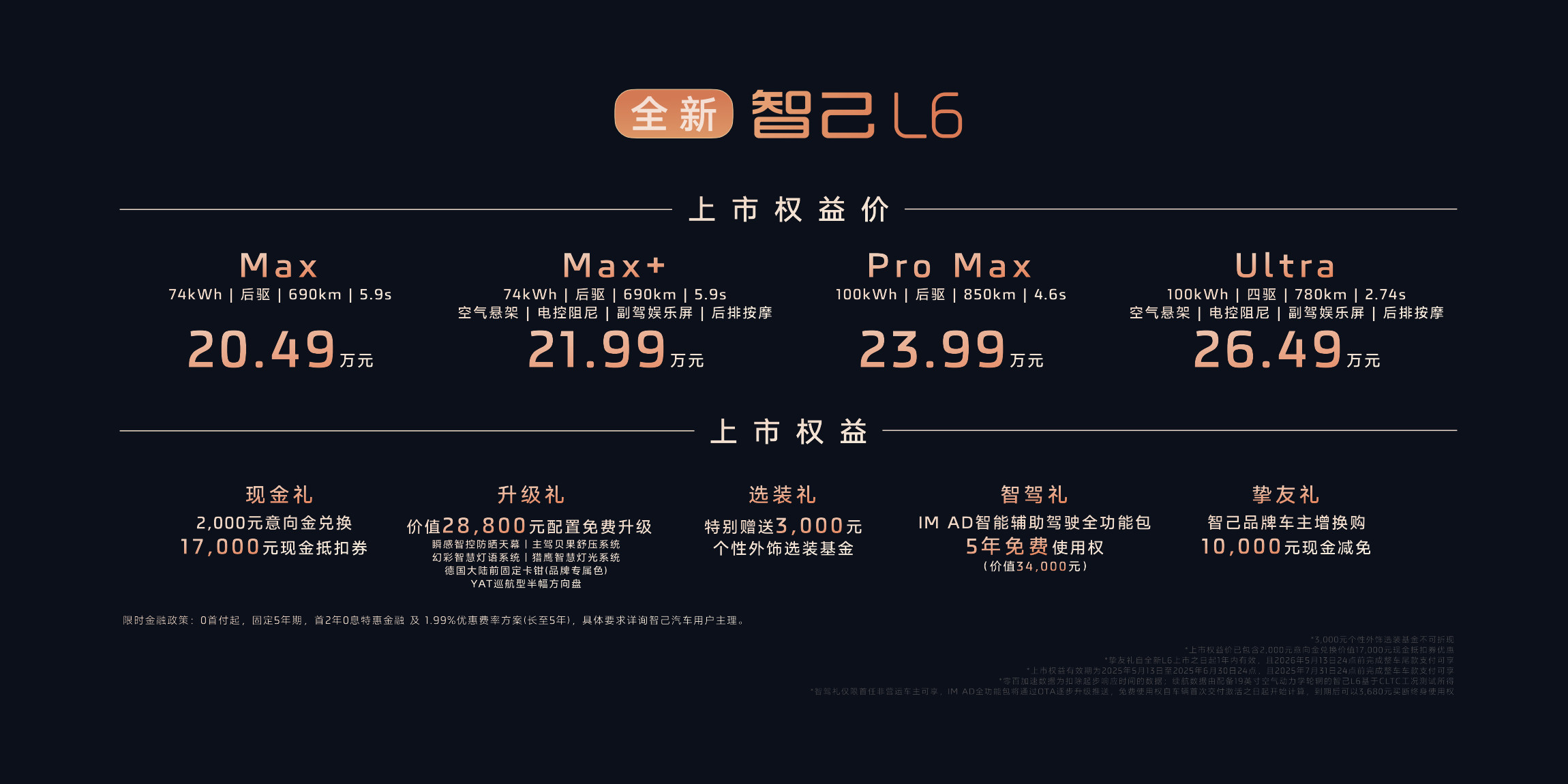 全新智己L6有点实力啊！！多位博主实测出来的成绩，续航达成率都在95%以上！简直
