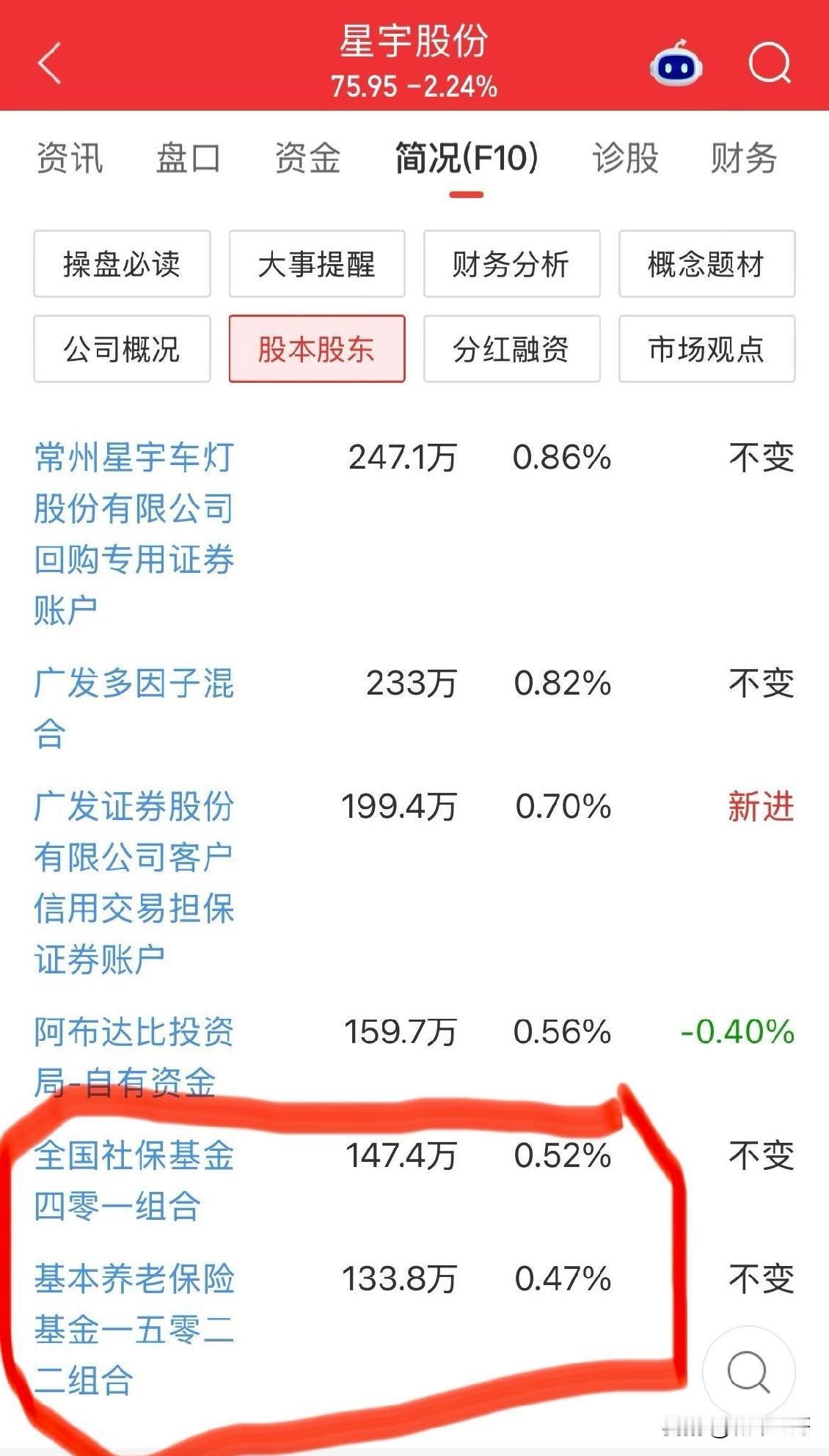 社保、养老基金纷纷跻身上市公司前十大流通股东，可这家企业，连员工的基本权益都没能