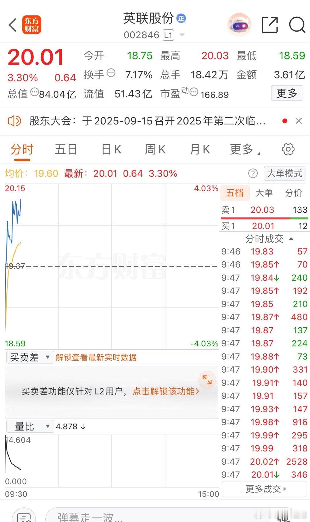 准备出货出货止盈了​​​