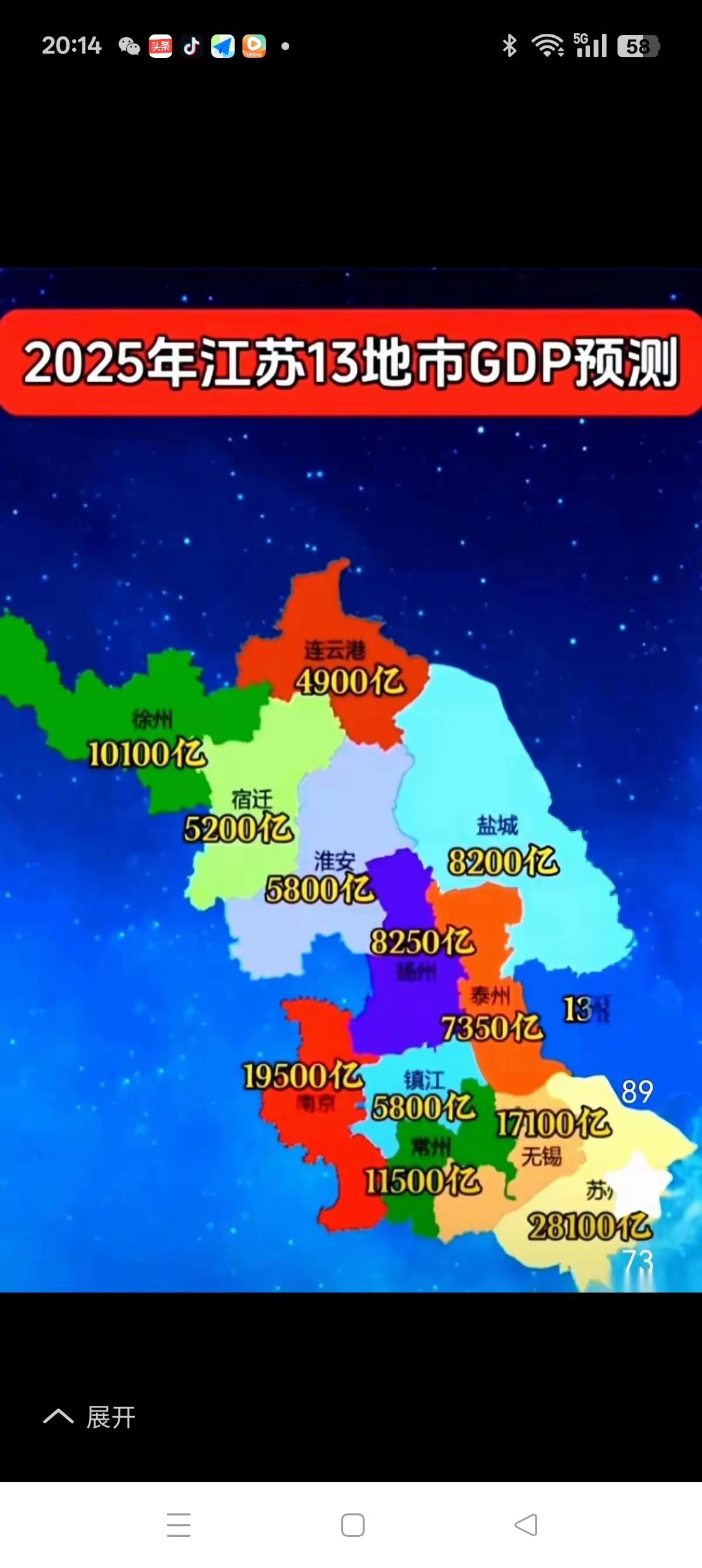 江苏2025年终盘点2025年，江苏13大保GDP预测数出炉了。