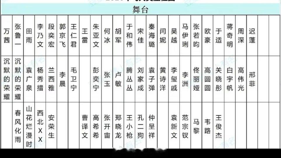 今日飞天奖颁奖晚会座位图，不说其他的，先恭喜周深解锁六大影视剧奖舞台唯一歌手！[