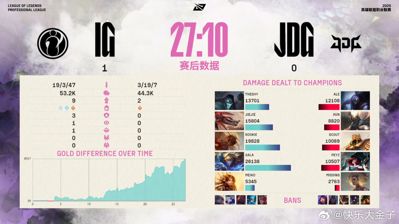 IG强势北伐，北京的冰雹来了。IG战胜JDG北京冰雹iG电子竞技俱乐部