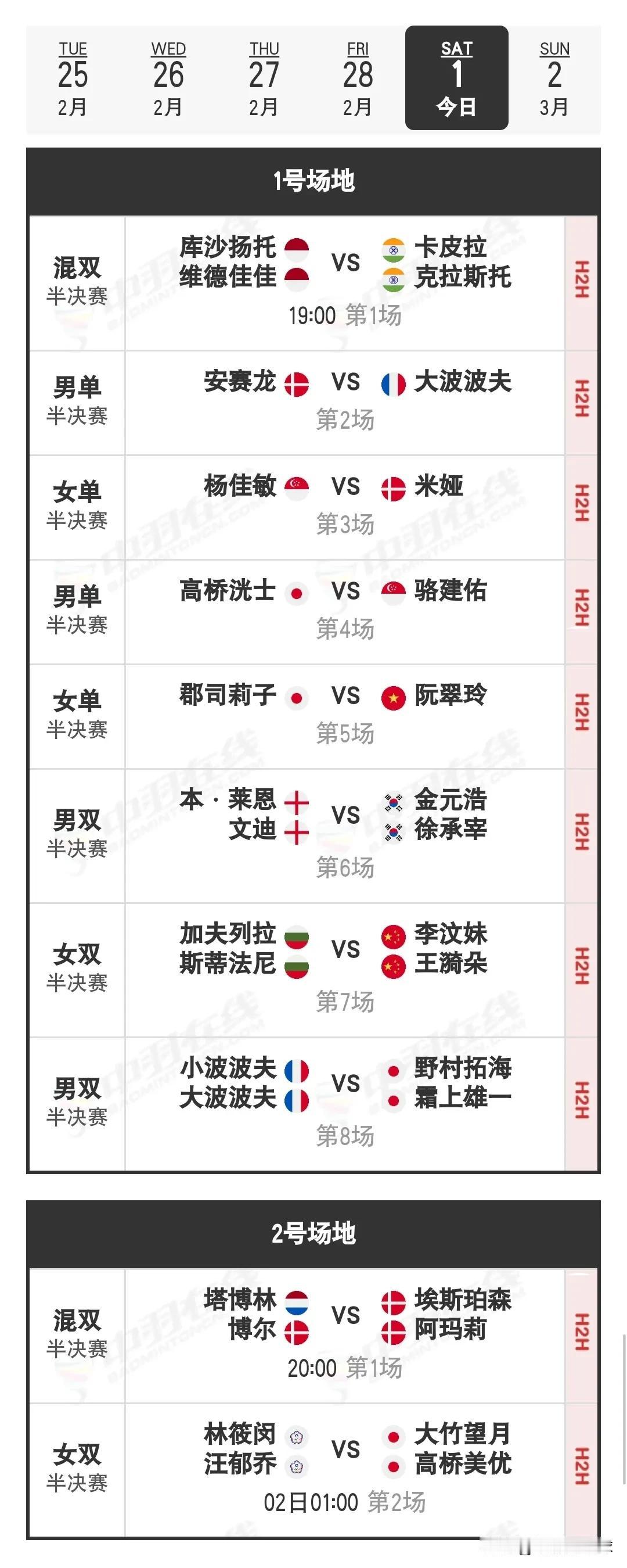 3月1日德国羽毛球公开赛半决赛对阵安排昨日国羽的战绩为1胜4负，朱一珺/张驰